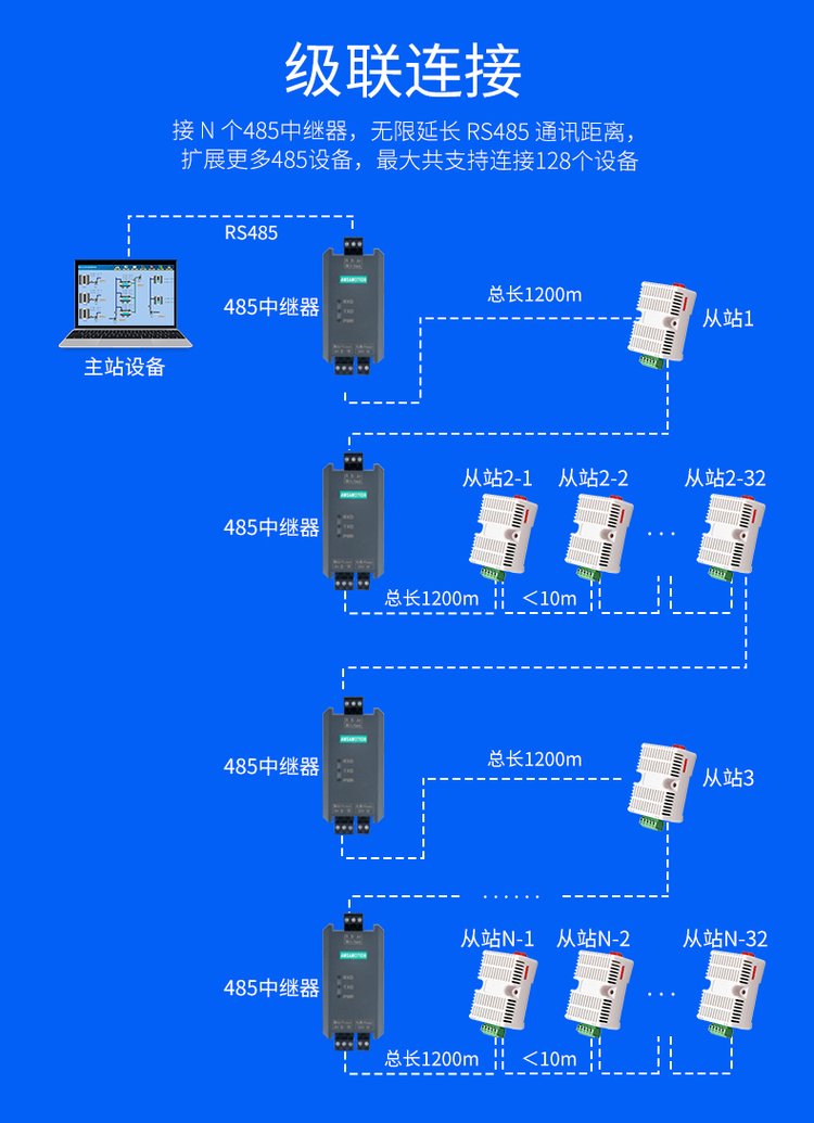 艾莫迅RS485中继器 工业级高性能光电隔离信号抗干扰模块，助力通信无限延长